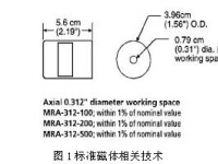 什么是标准磁体？如何使用标准磁体？