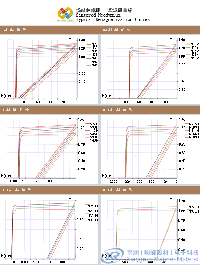 钕铁硼退磁曲线