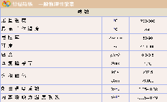 钐钴磁物理及磁性能表