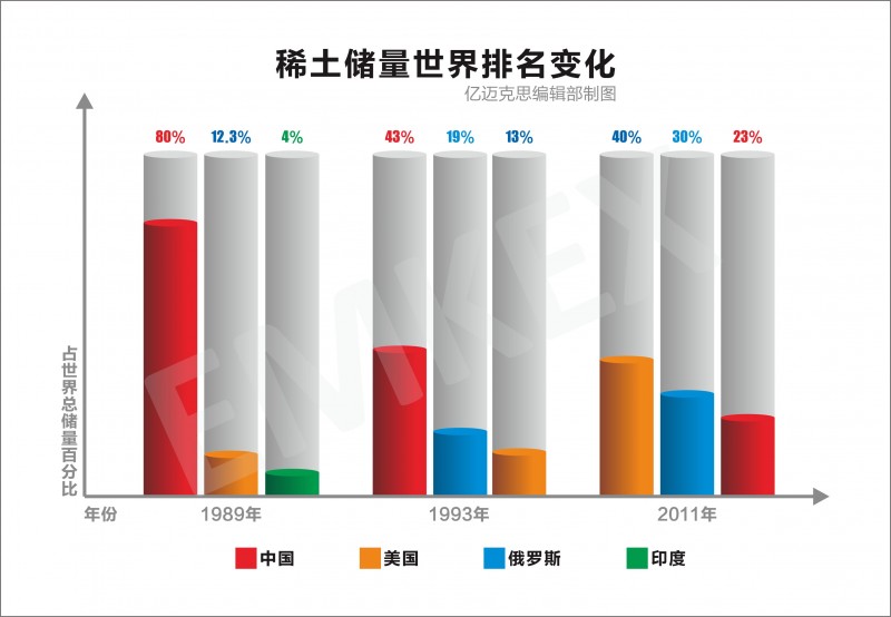 新闻表格