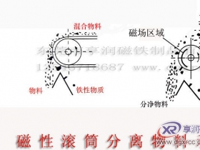 磁性滚筒除铁示图 超强磁性滚筒,磁滚