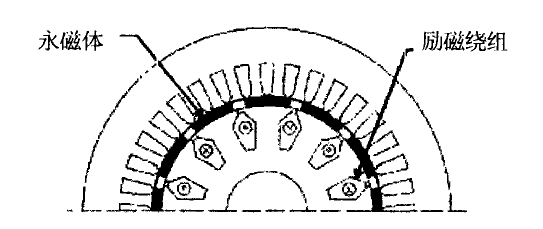 混合励磁电机结构图
