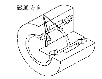 横向磁通电机结构