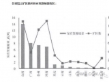 山西孝义——中国铝土矿的霸主！